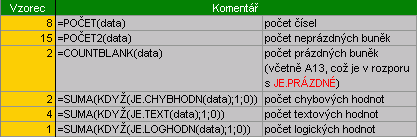 Použití funkce JE...