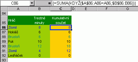 Kumulativn souet