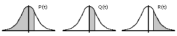 probability distributions