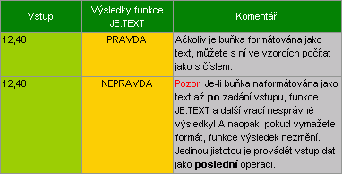 Chyby formtu - st I.