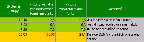 Chyby formtu - st II.