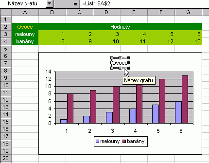 Dynamick propojen nzvu grafu