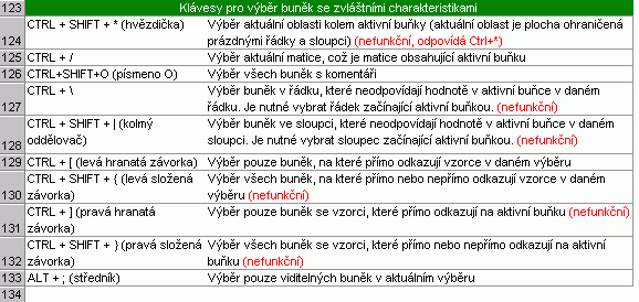 Klvesov zkratky