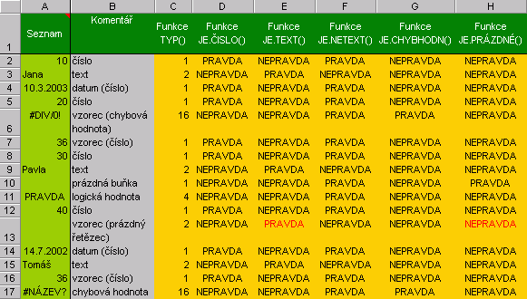 Funkce JE...