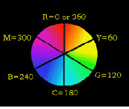 \resizebox*{0.3\textwidth}{!}{\includegraphics{images/paint-image-12.ps}}