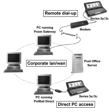 PsiMail equipment diagram