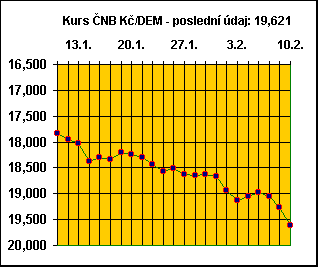 kurs ╚NB - KΦ/DEM