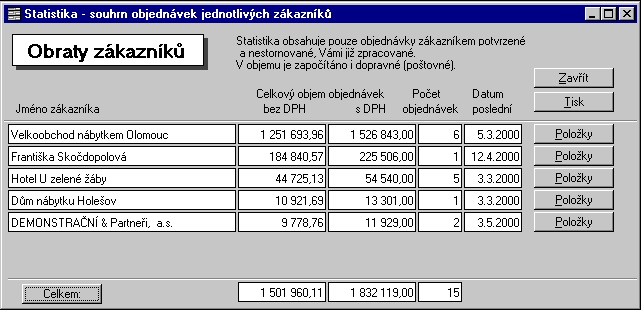 Statistika - souhrn objednvek jednotlivch zkaznk