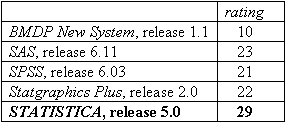 [Table of Results]