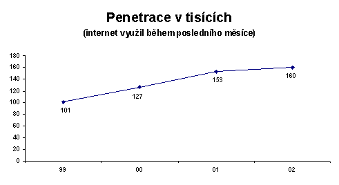 Penetrace v tisφcφch