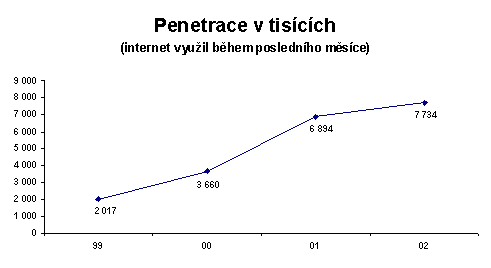 Penetrace v tisφcφch