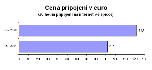 Cena pipojen