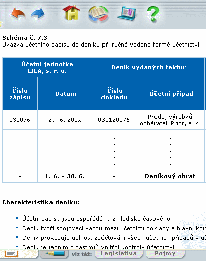 Ukßzka vzorovΘho zßpisu v pen∞₧nφm denφku