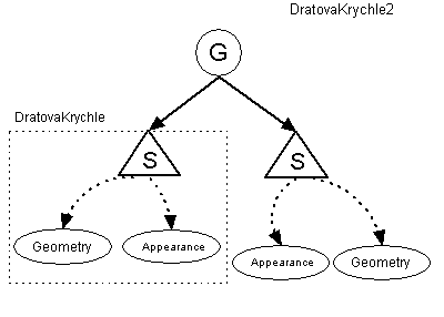 Drßtovß krychle - graf scΘny