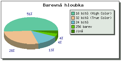 Barevnß hloubka