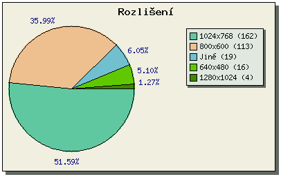 RozliÜenφ