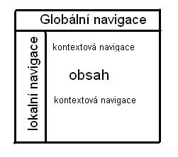 NavigaΦnφ diagram