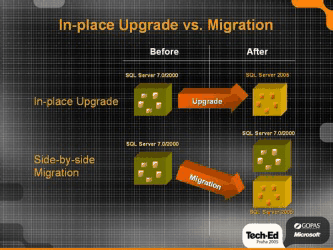 SchΘmatickΘ znßzorn∞nφ rozdφl∙ mezi migracφ a upgrade