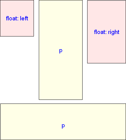 Ukßzka zjednoduÜenΘho obtΘkßnφ plovoucφch element∙