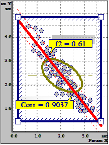 Confidence Ellipse