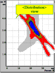 Distribution view