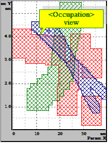 Occupation view