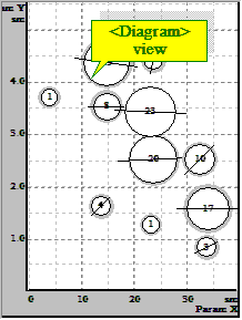 Diagram view